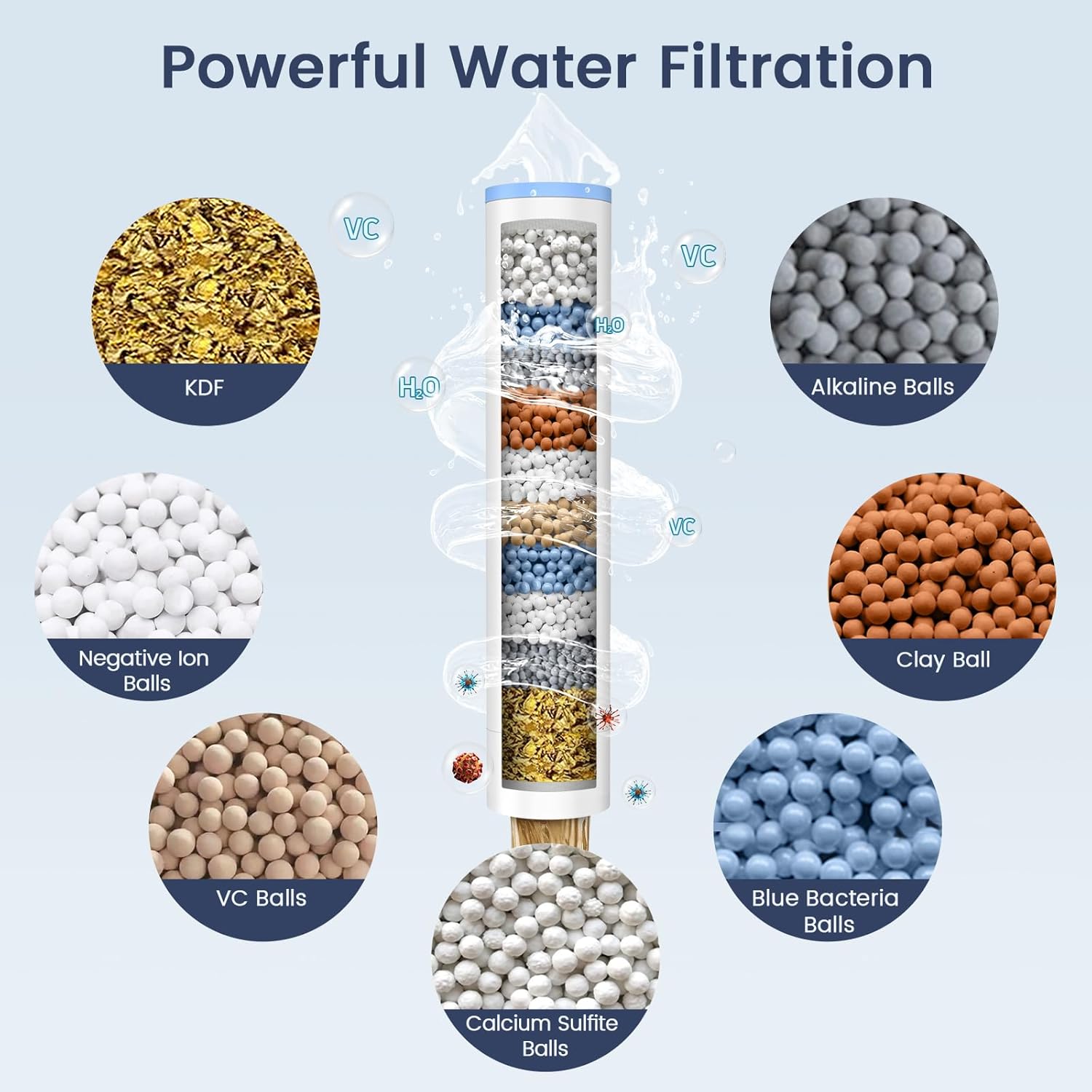 FEELSO 2 Pack Shower Filter for Handheld Shower Head(Applicable to SL7)